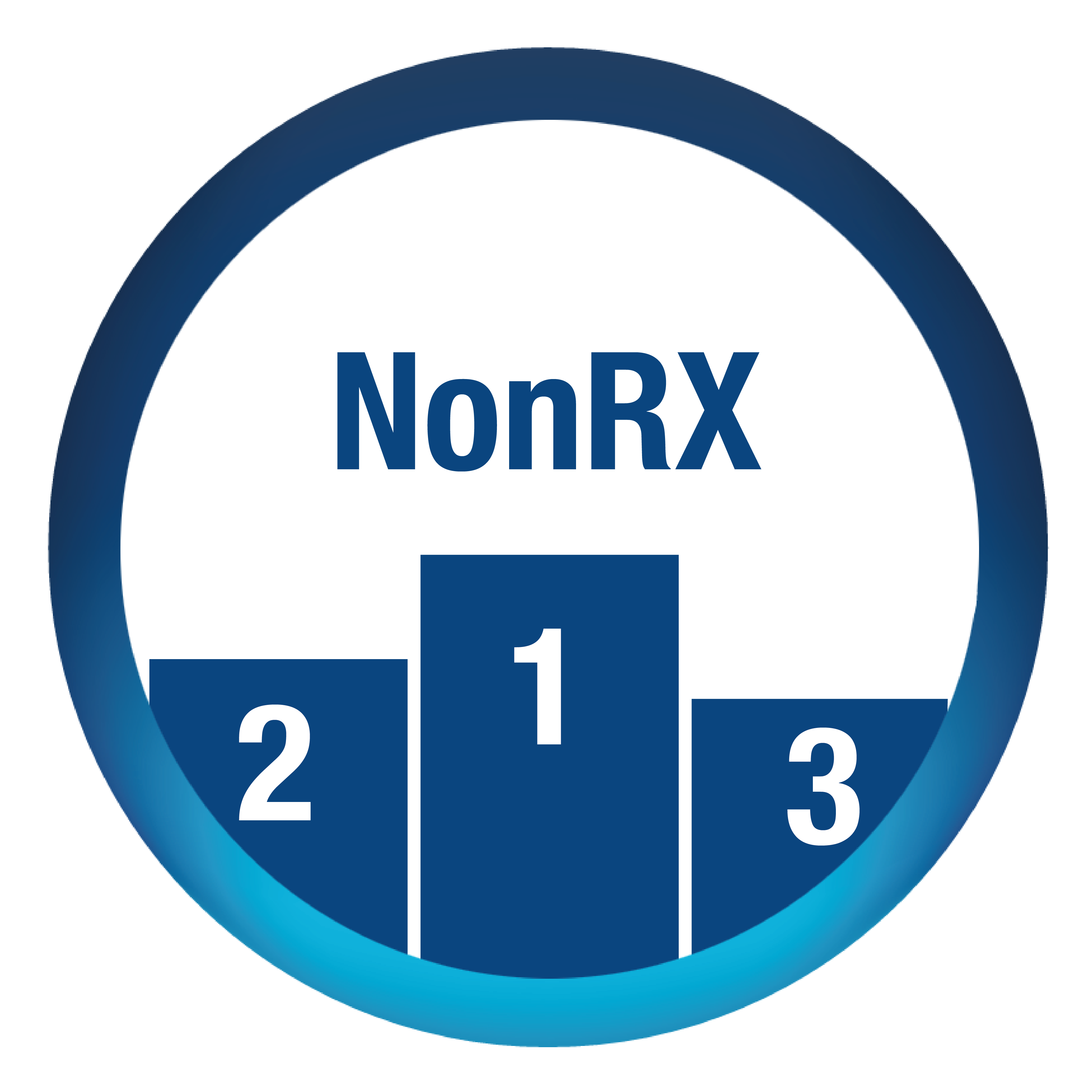 NonRX Marktbericht