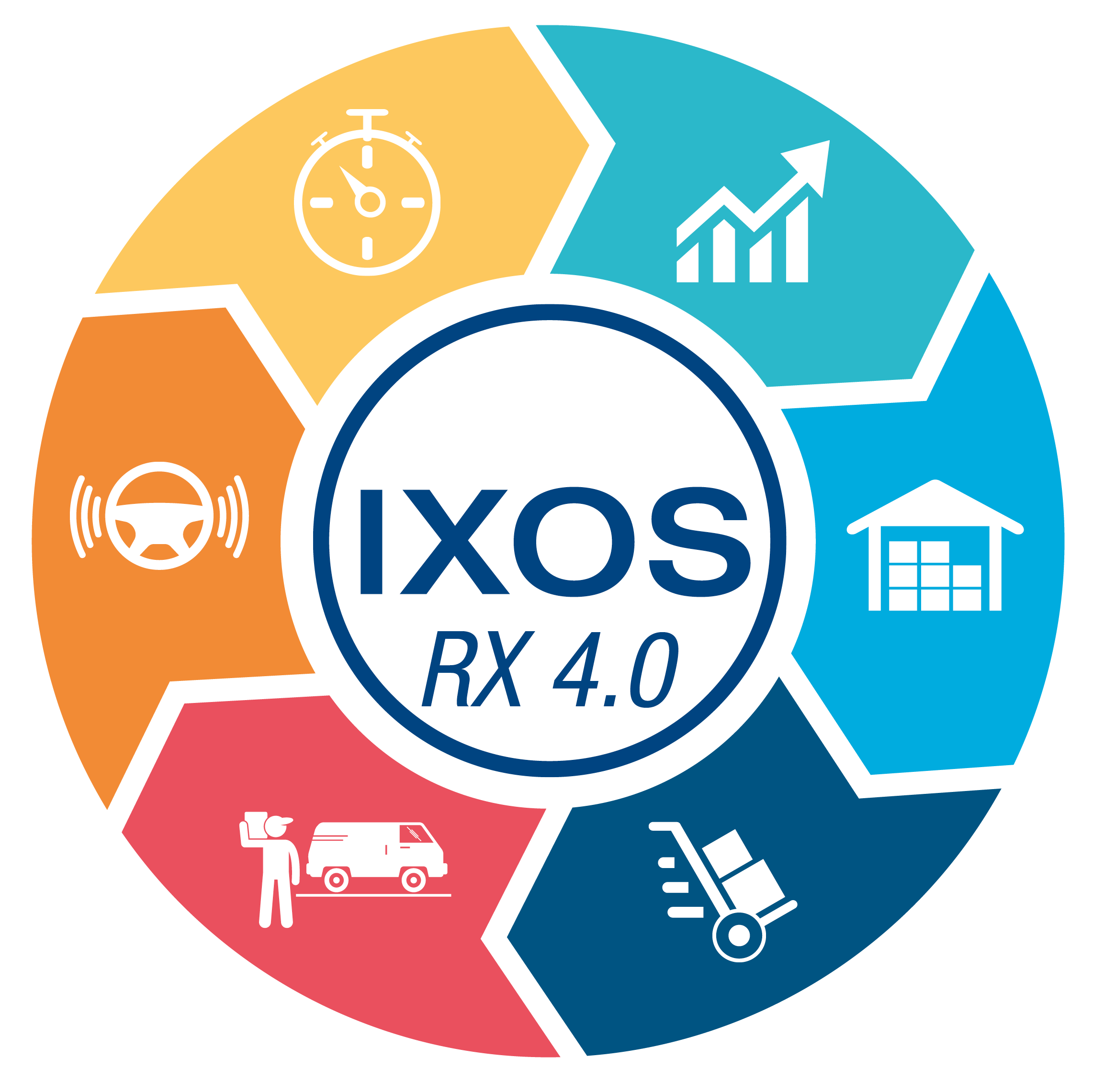 Rx 4.0 Erfolgskontrolle